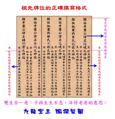 公媽內牌寫法|自己寫祖先牌位：字數規範、內容格式與擺放指南 